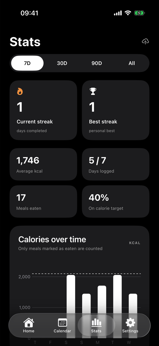 The Prepify Stats screen showing streaks, average calories and calories over time