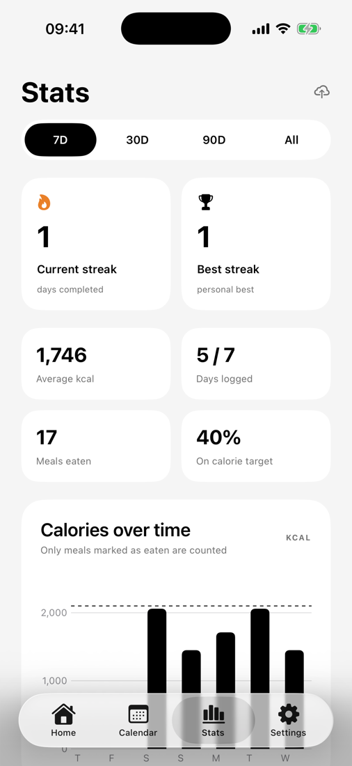The Prepify Stats screen showing streaks, average calories and calories over time